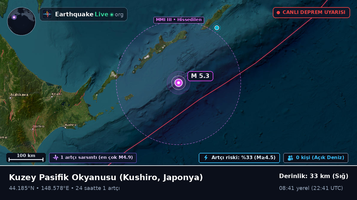 Kuzey Pasifik Okyanusu (Japonya)