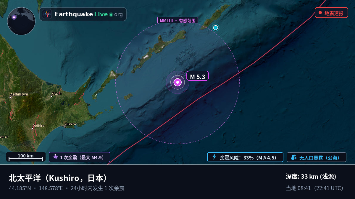 北太平洋 (日本)