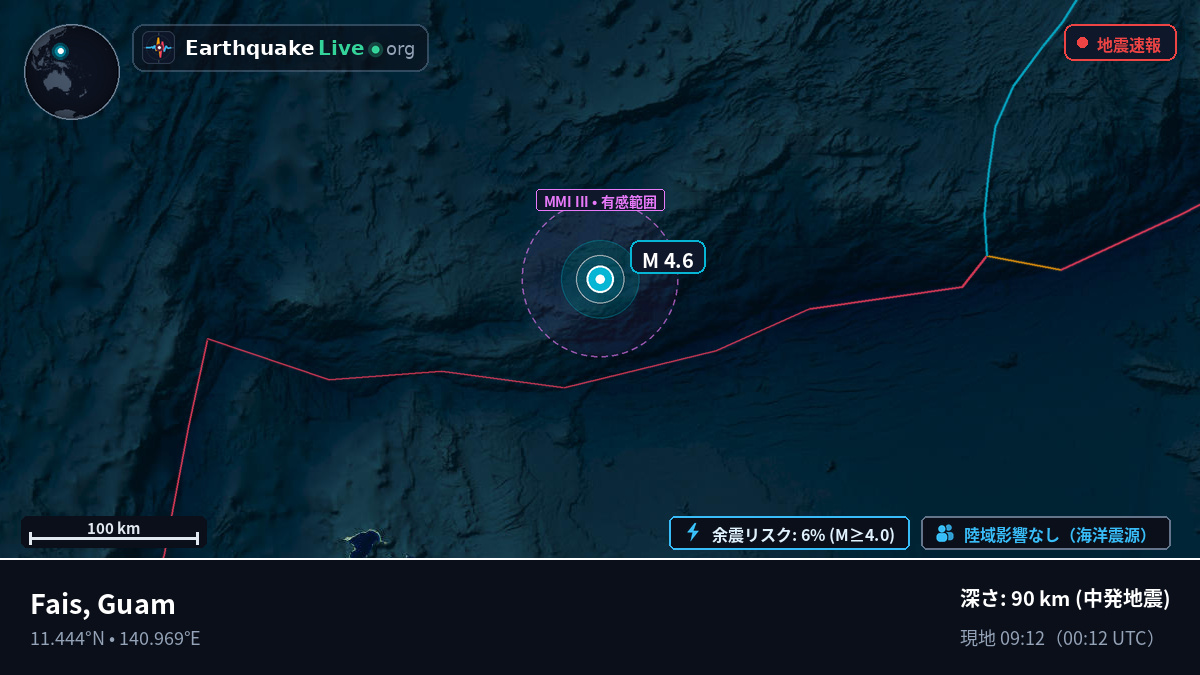 フィリピン海 (Guam)