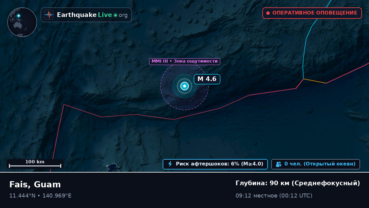 Филиппинское море (Guam)