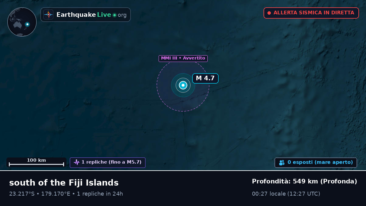 Oceano Pacifico meridionale (Figi)