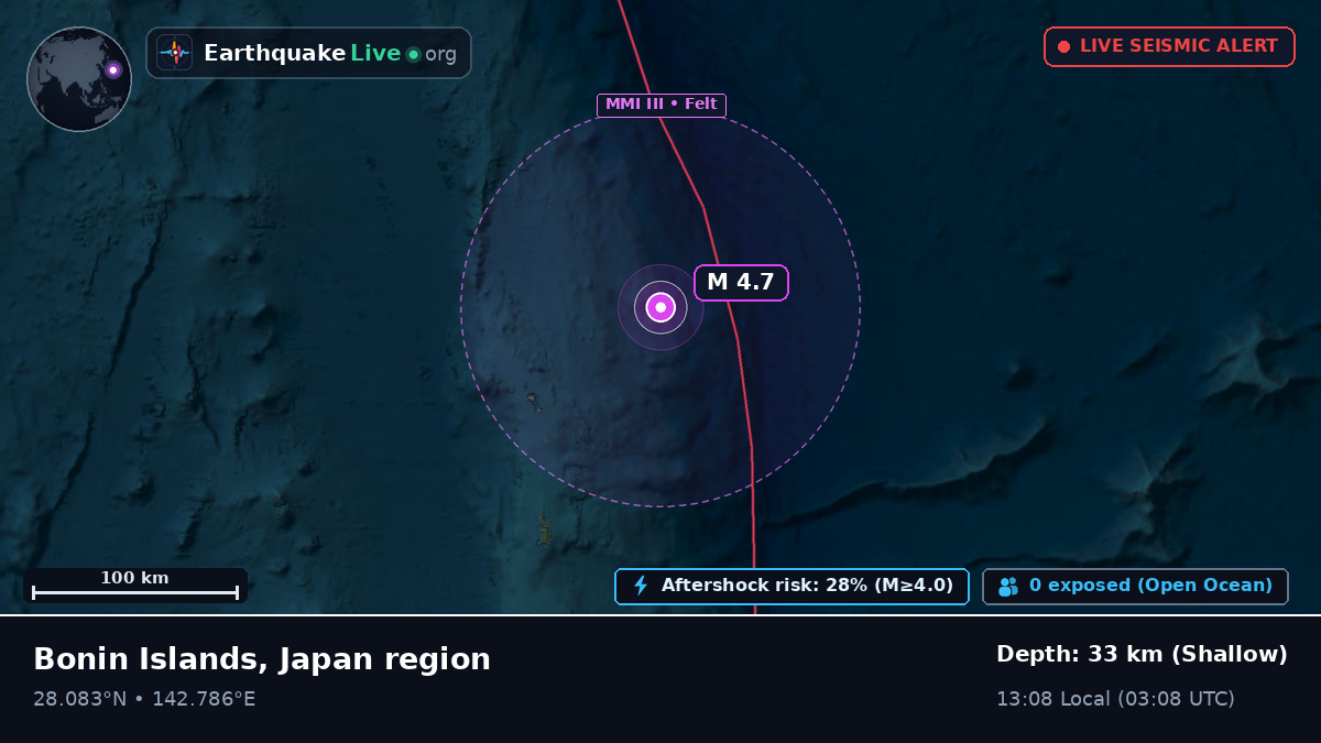 North Pacific Ocean (Japan)