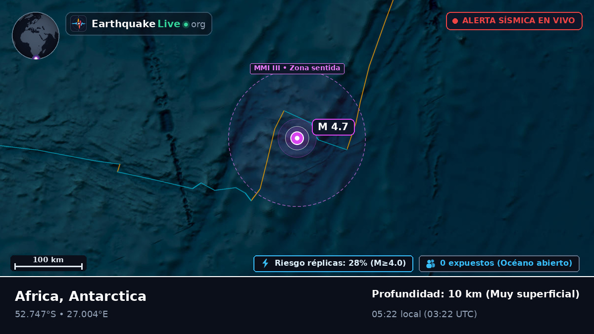 Océano Índico (Antarctica)