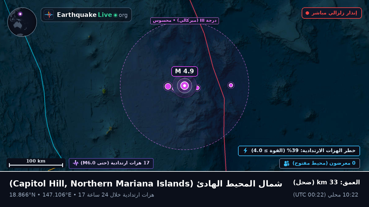 شمال المحيط الهادئ (Northern Mariana Islands)