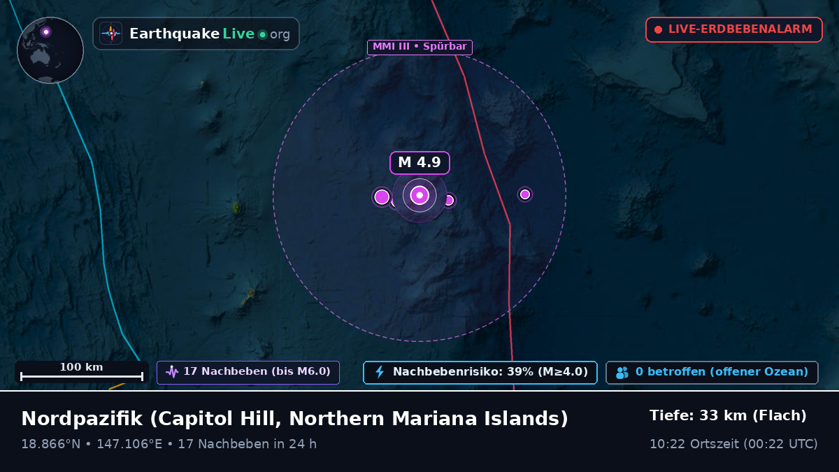 Nordpazifik (Northern Mariana Islands)