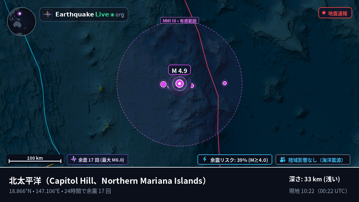 北太平洋 (Northern Mariana Islands)