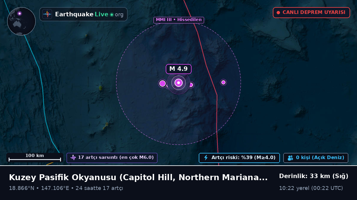 Kuzey Pasifik Okyanusu (Northern Mariana Islands)