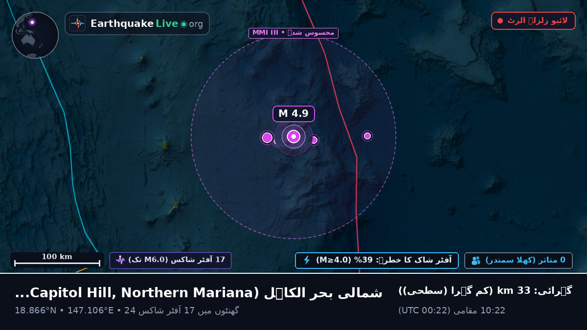 شمالی بحر الکاہل (Northern Mariana Islands)