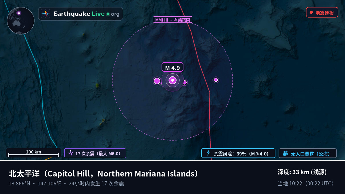 北太平洋 (Northern Mariana Islands)