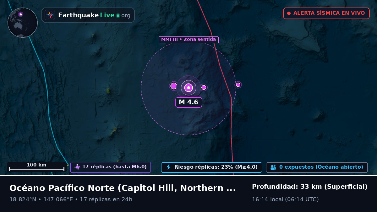 Océano Pacífico Norte (Northern Mariana Islands)