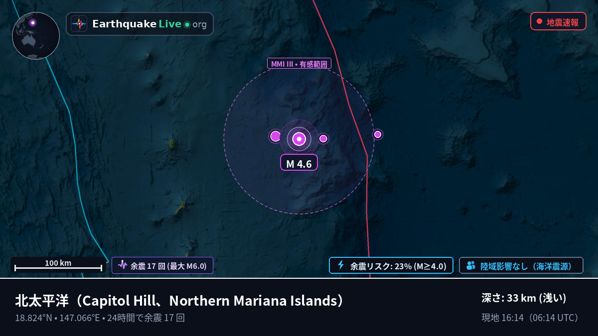 北太平洋 (Northern Mariana Islands)