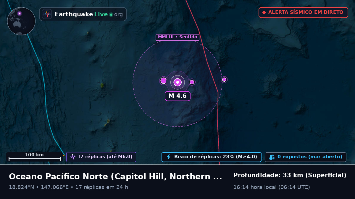 Oceano Pacífico Norte (Northern Mariana Islands)