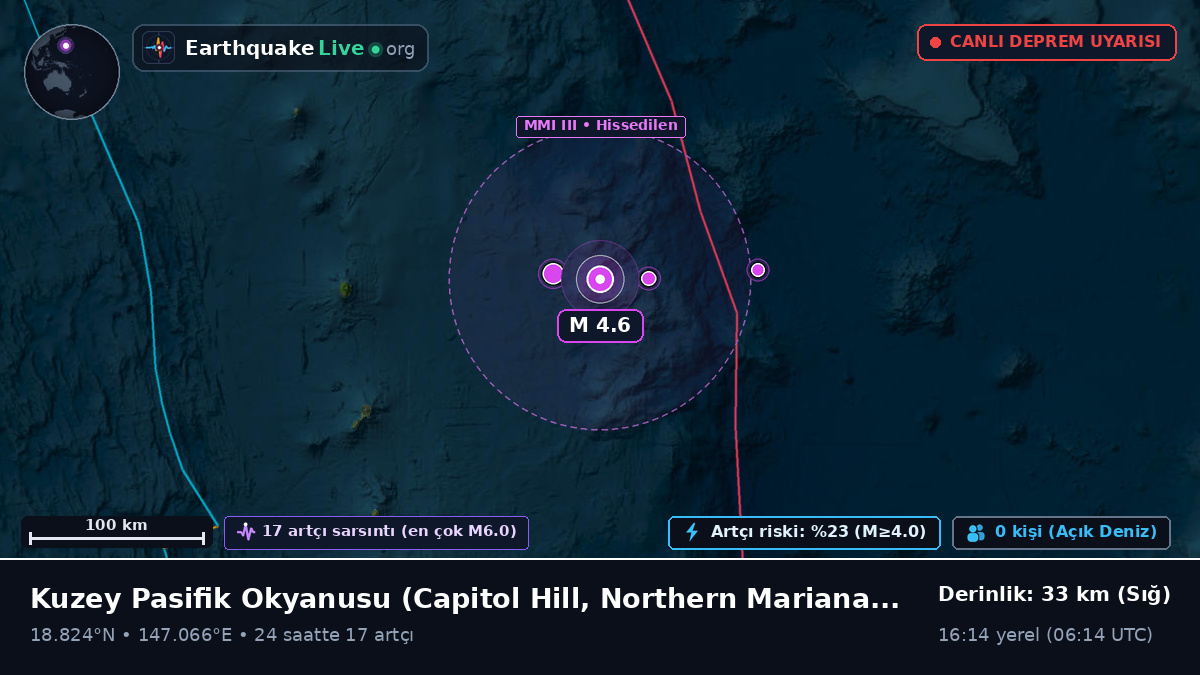 Kuzey Pasifik Okyanusu (Northern Mariana Islands)