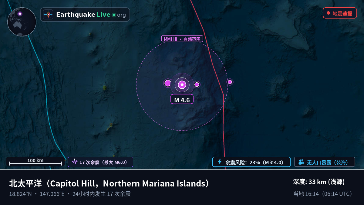 北太平洋 (Northern Mariana Islands)
