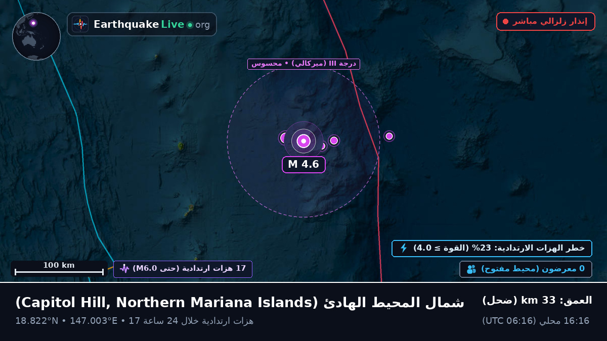 شمال المحيط الهادئ (Northern Mariana Islands)