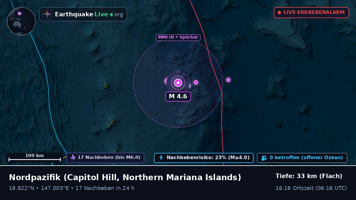 Nordpazifik (Northern Mariana Islands)