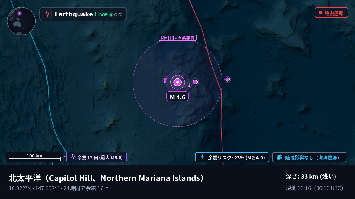北太平洋 (Northern Mariana Islands)