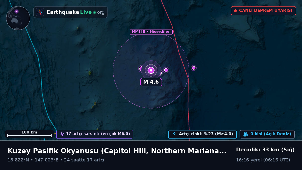 Kuzey Pasifik Okyanusu (Northern Mariana Islands)
