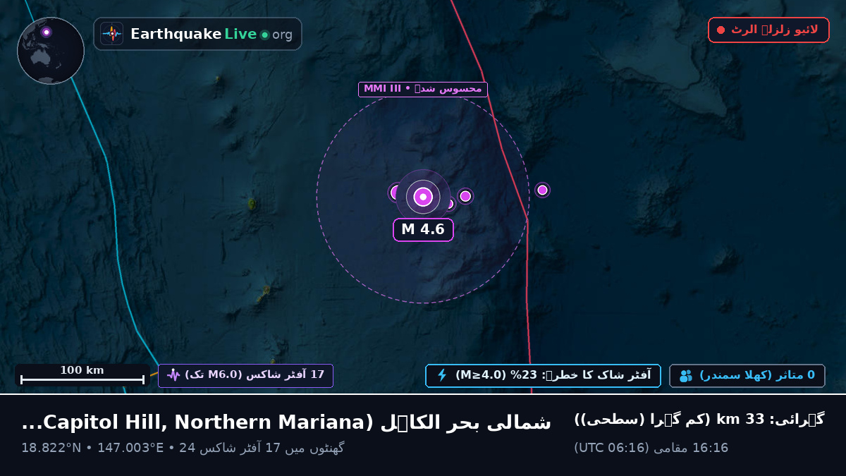 شمالی بحر الکاہل (Northern Mariana Islands)