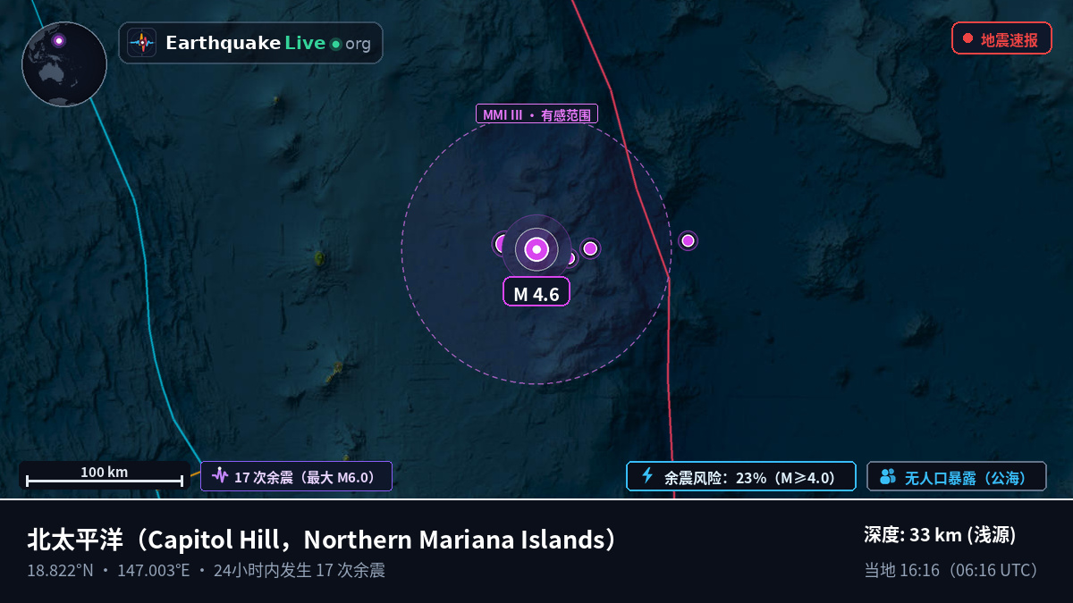 北太平洋 (Northern Mariana Islands)