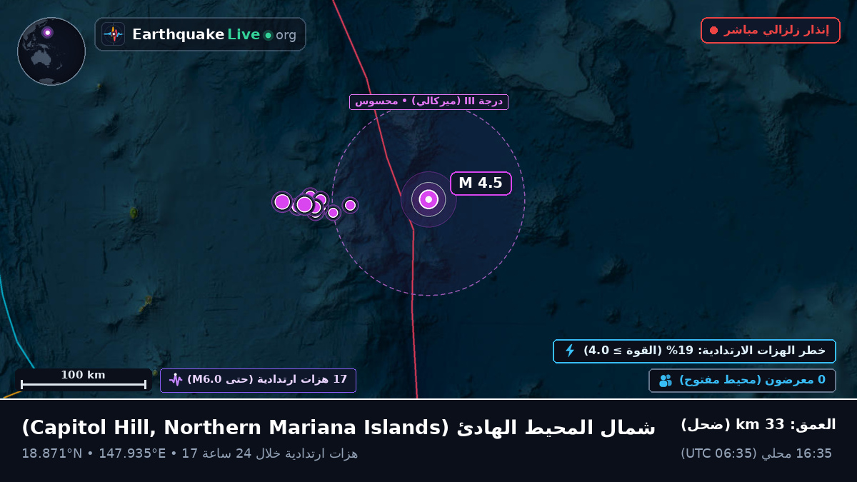شمال المحيط الهادئ (Northern Mariana Islands)
