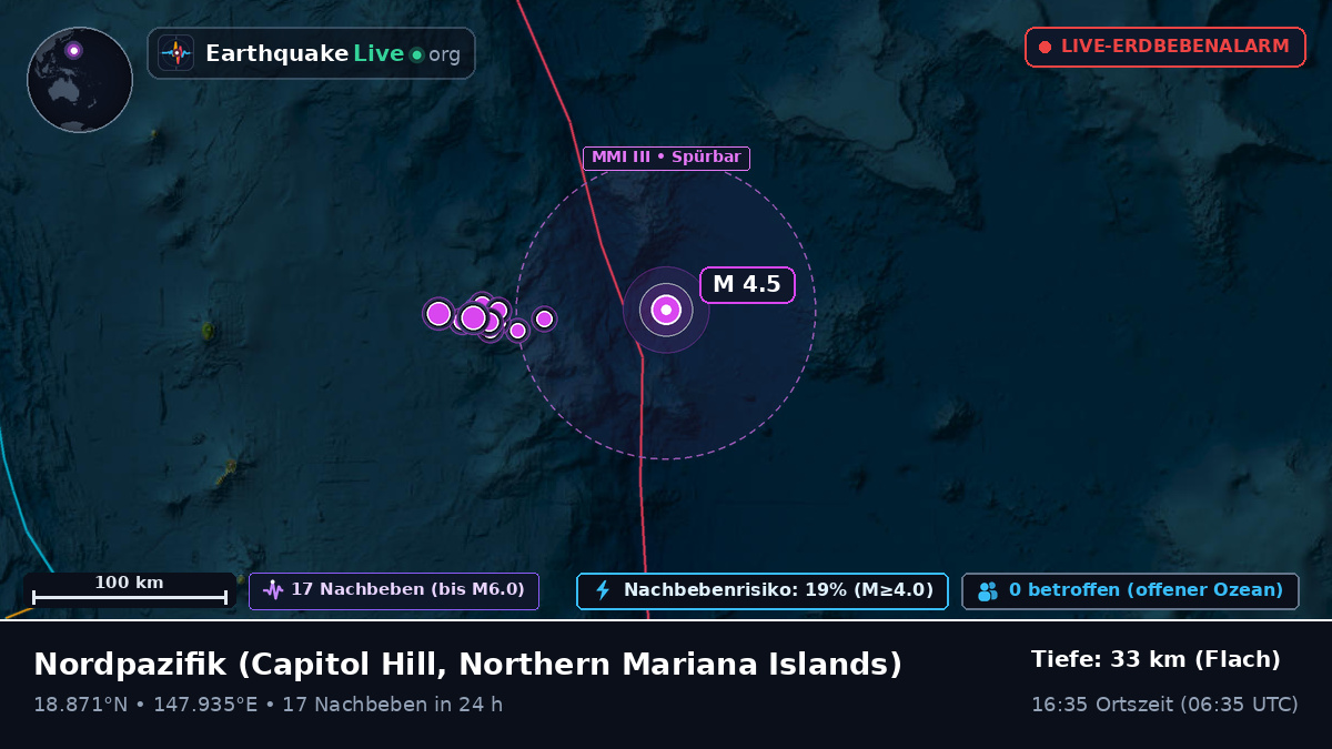 Nordpazifik (Northern Mariana Islands)