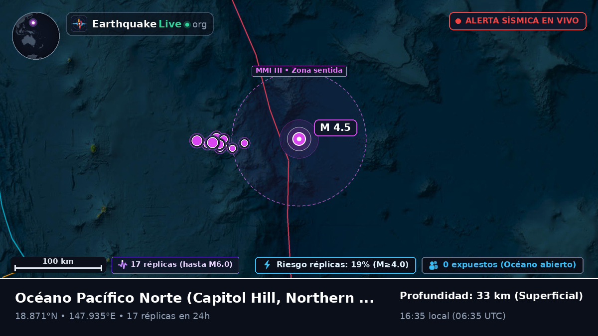 Océano Pacífico Norte (Northern Mariana Islands)