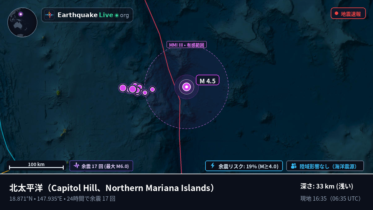 北太平洋 (Northern Mariana Islands)