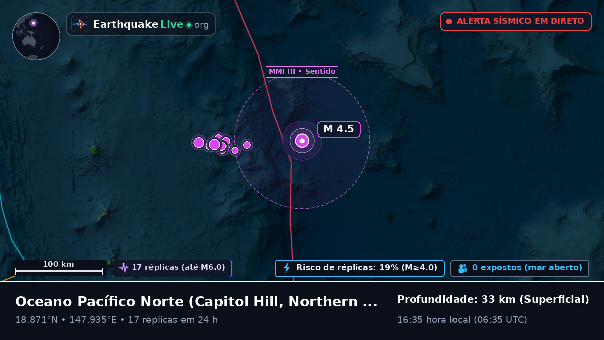 Oceano Pacífico Norte (Northern Mariana Islands)