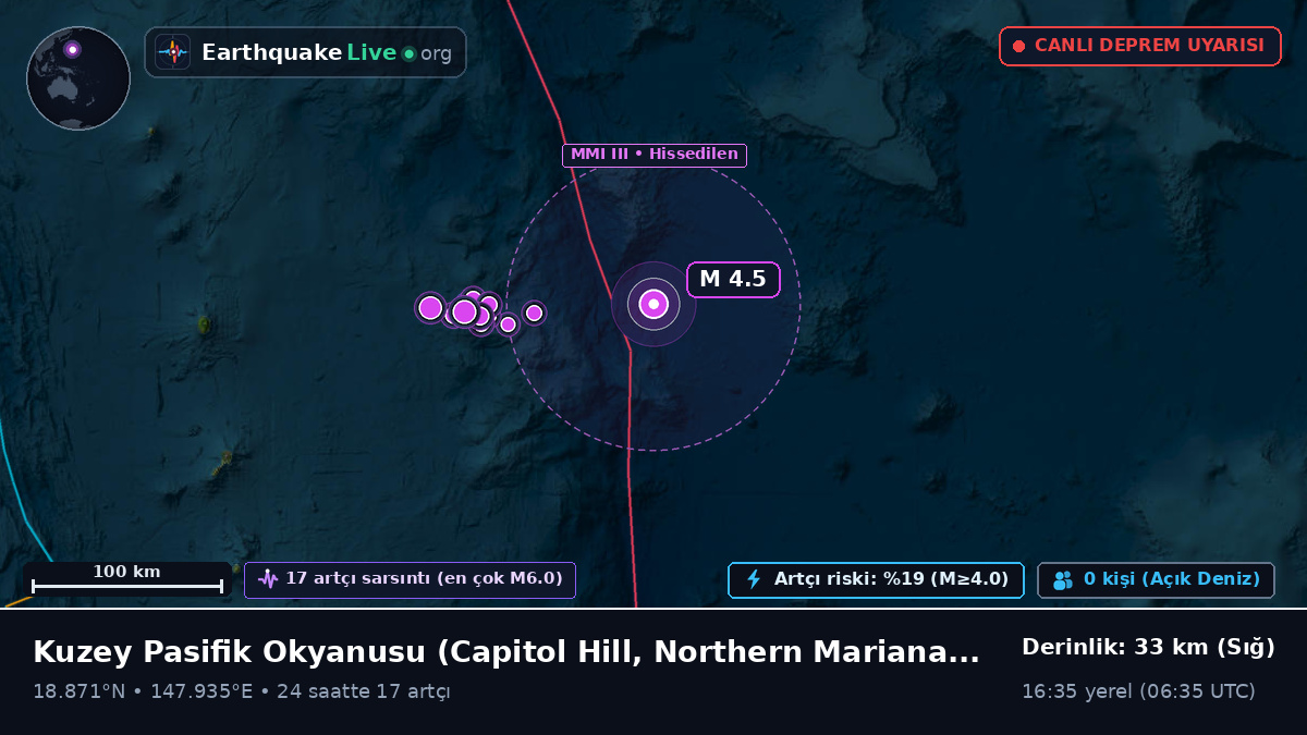 Kuzey Pasifik Okyanusu (Northern Mariana Islands)