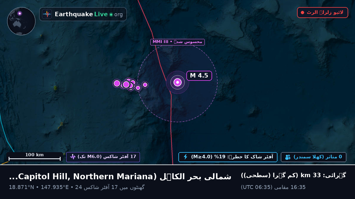 شمالی بحر الکاہل (Northern Mariana Islands)