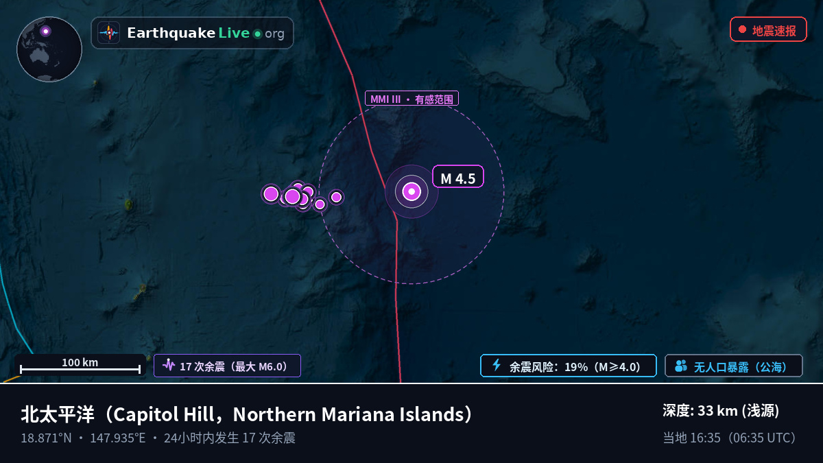 北太平洋 (Northern Mariana Islands)