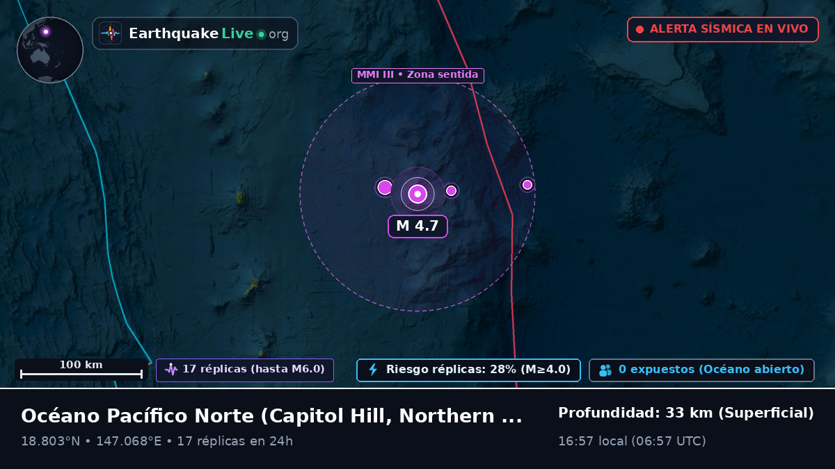 Océano Pacífico Norte (Northern Mariana Islands)