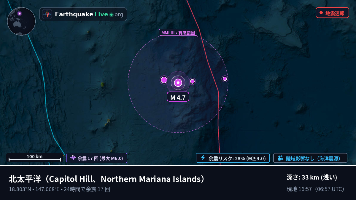 北太平洋 (Northern Mariana Islands)