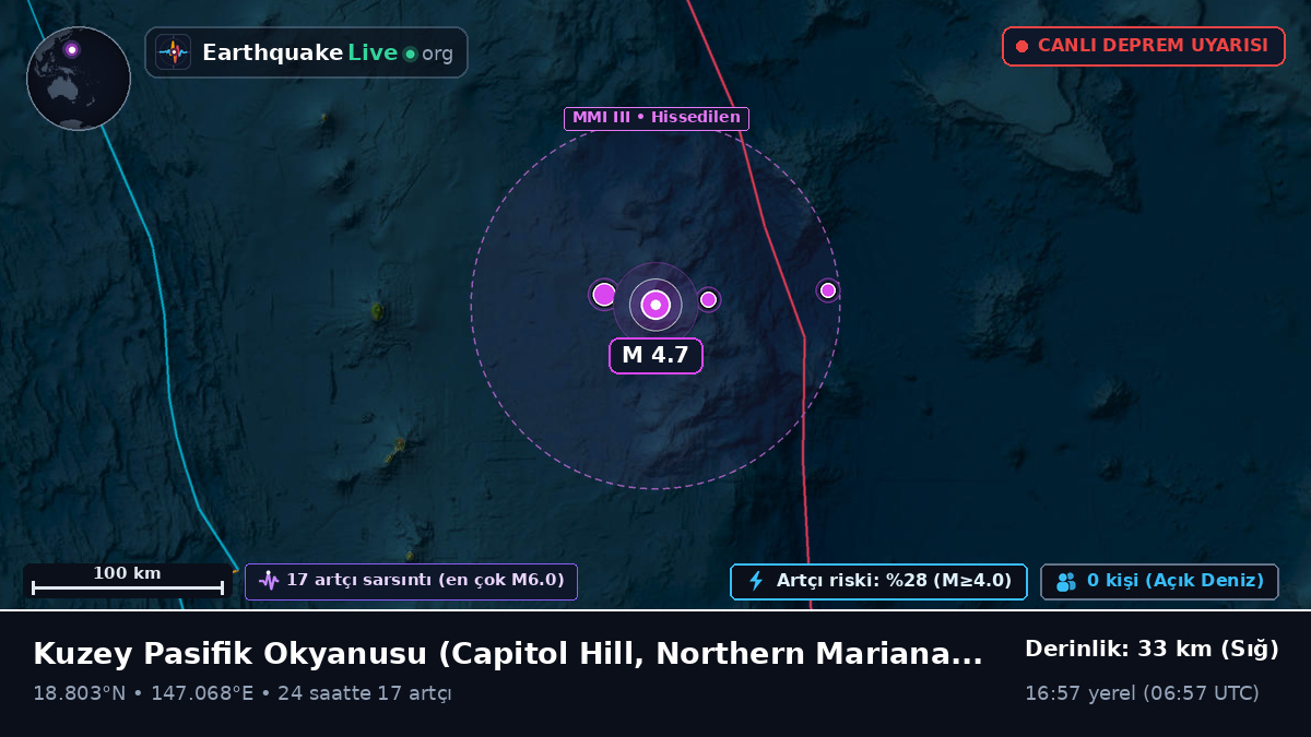 Kuzey Pasifik Okyanusu (Northern Mariana Islands)