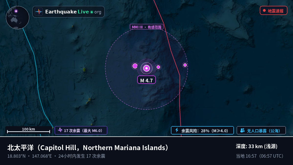 北太平洋 (Northern Mariana Islands)