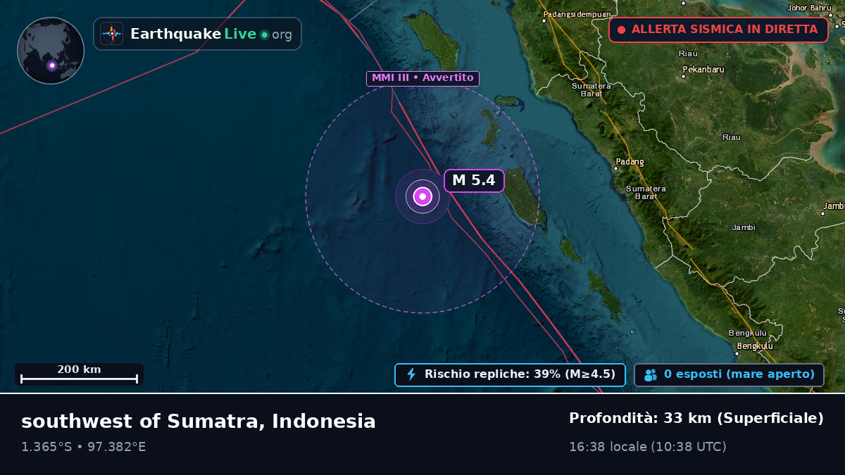 Oceano Indiano (Indonesia)