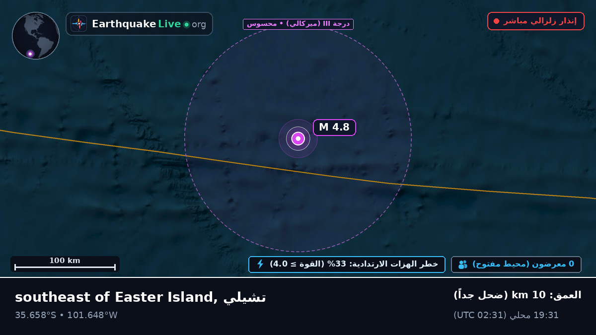 جنوب المحيط الهادئ (تشيلي)