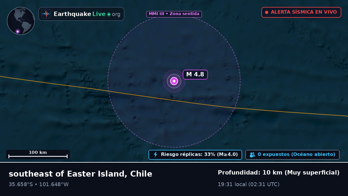Océano Pacífico Sur (Chile)