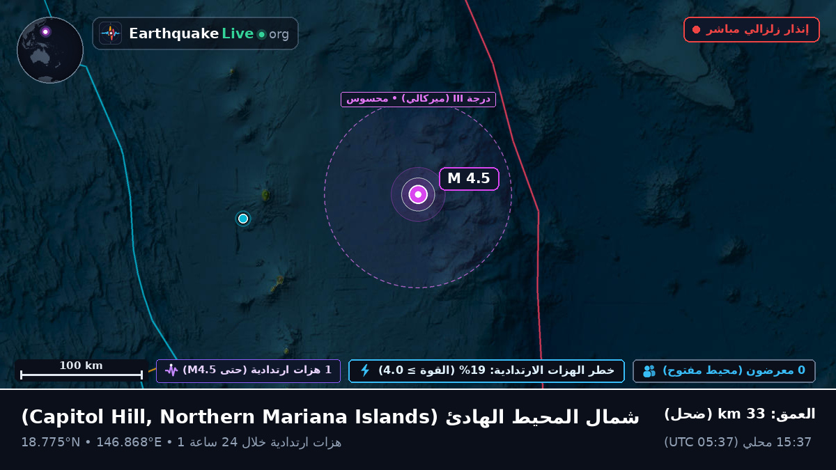 شمال المحيط الهادئ (Northern Mariana Islands)