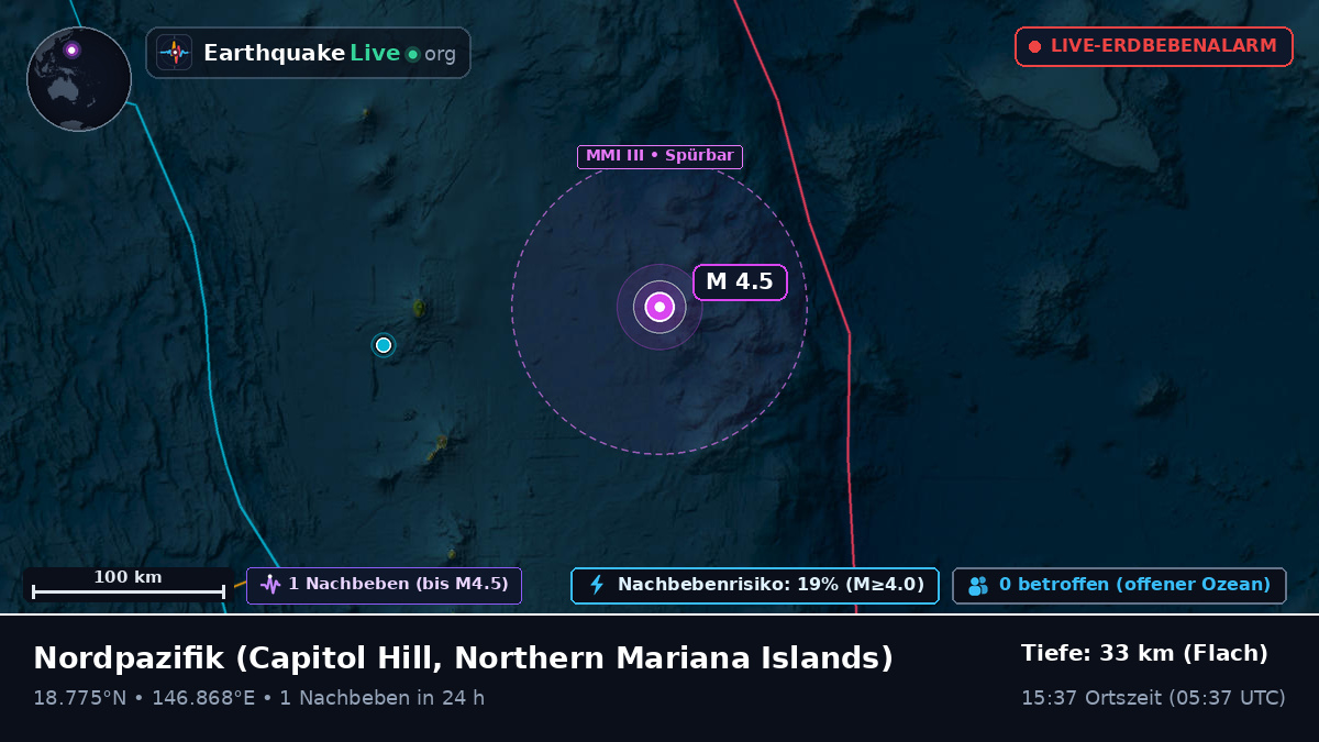 Nordpazifik (Northern Mariana Islands)