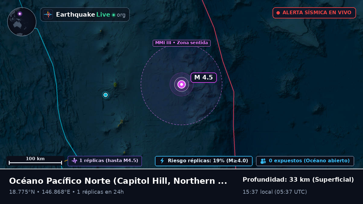 Océano Pacífico Norte (Northern Mariana Islands)