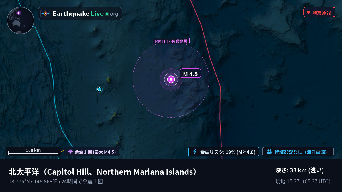 北太平洋 (Northern Mariana Islands)