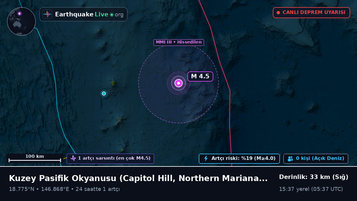 Kuzey Pasifik Okyanusu (Northern Mariana Islands)