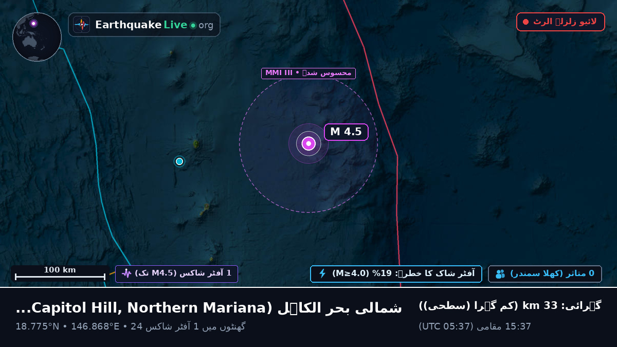 شمالی بحر الکاہل (Northern Mariana Islands)