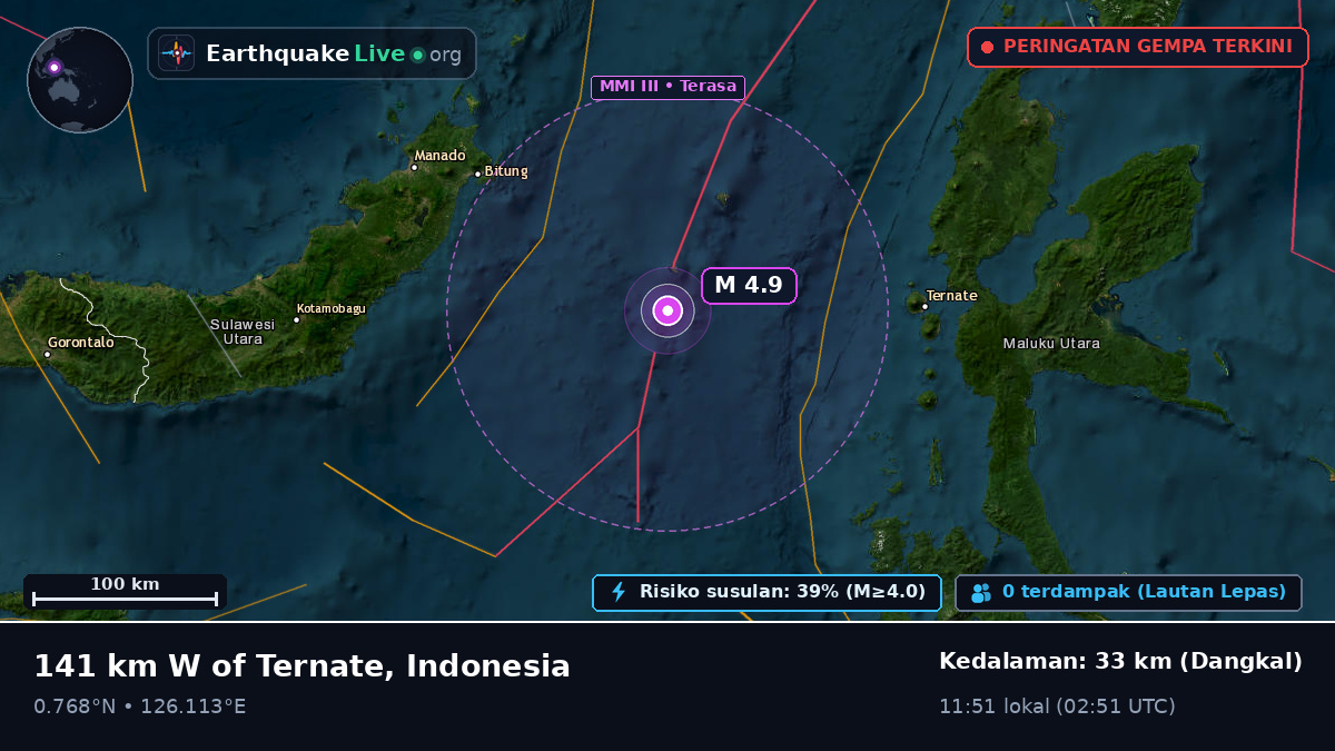 Laut Maluku (Indonesia)