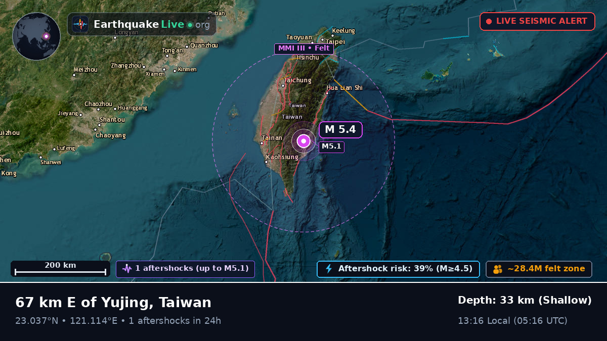 Pingtung, Taiwan