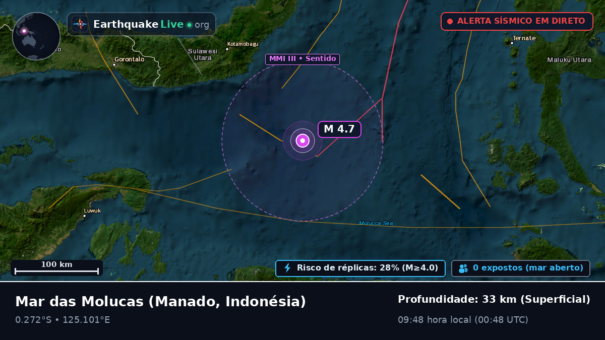 Mar das Molucas (Indonésia)