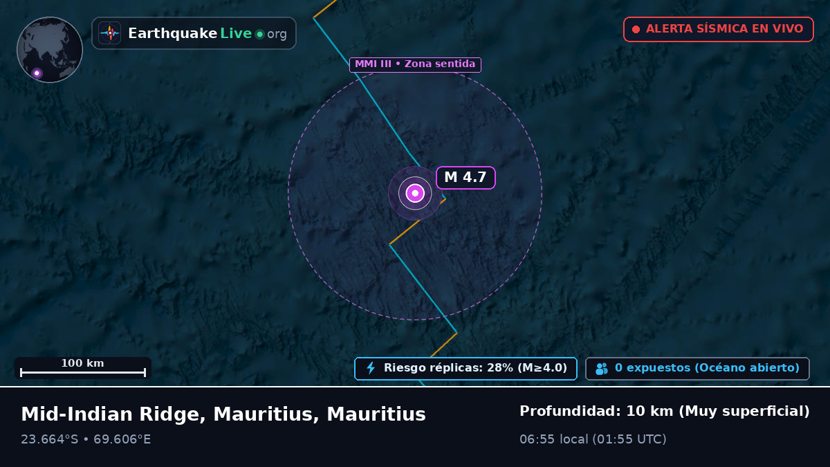 Océano Índico (Mauritius)