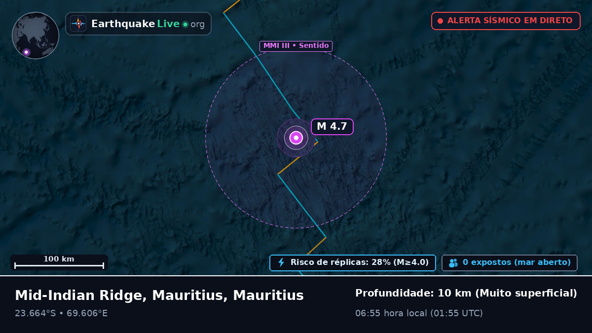 Oceano Índico (Mauritius)